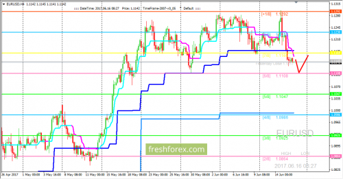 forex-trading-16-06-2017-1.png