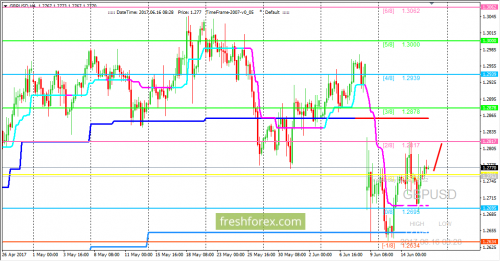 forex-trading-16-06-2017-2.png