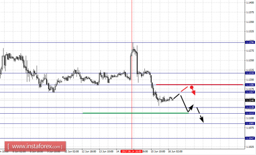 forex-fractal-analysis-16-06-2017-1.png