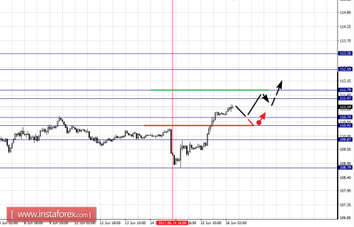 forex-fractal-analysis-16-06-2017-4.png