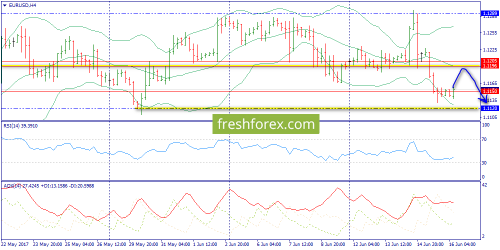 forex-trend-16-06-2017-2.png