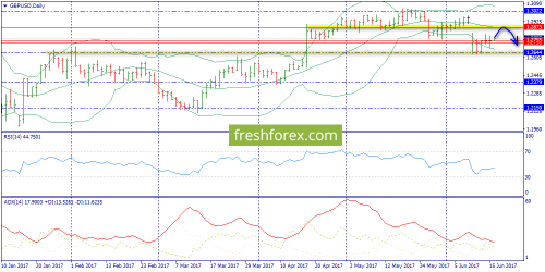 forex-trend-16-06-2017-4.png