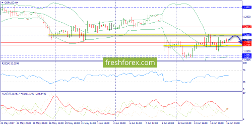 forex-trend-16-06-2017-5.png