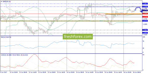 forex-trend-16-06-2017-6.png