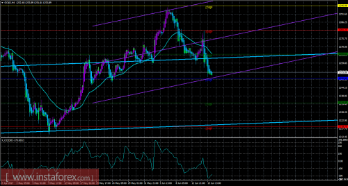 gold-cfd-futures-16-06-2017.png