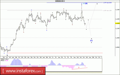 forex-wave-analysis-16-06-2017-1.gif