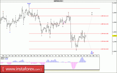 forex-wave-analysis-16-06-2017-2.gif