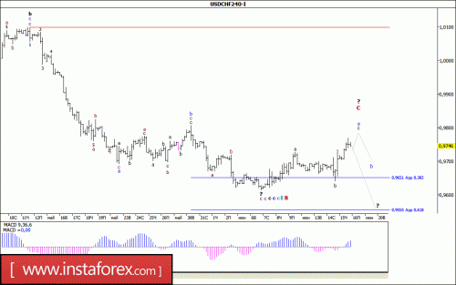 forex-wave-analysis-16-06-2017-3.gif
