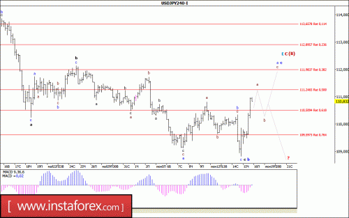 forex-wave-analysis-16-06-2017-4.gif