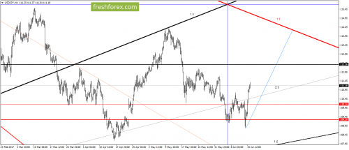 forex-gann-16-06-2017-5.png