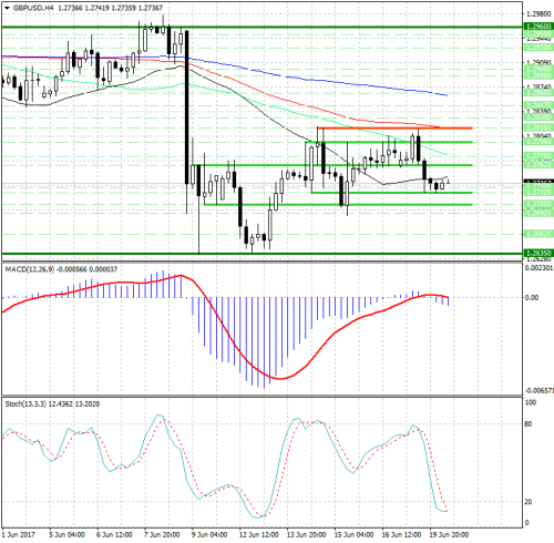 forex-analysis-gbpusd-20-06-2017.jpg