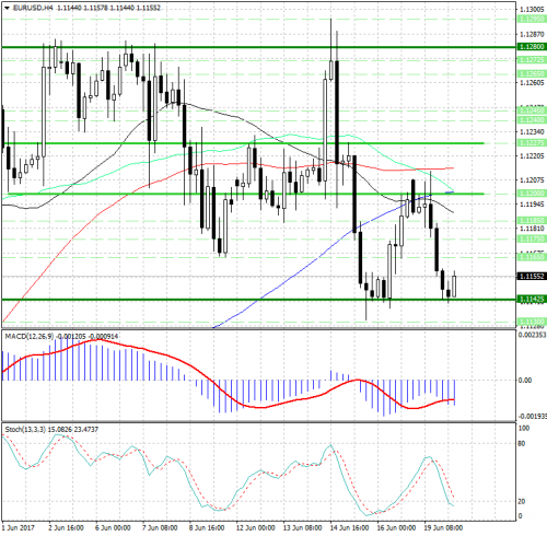 forex-analysis-eurusd-20-06-2017.png