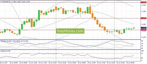 forex-fundamental-analysis-20-06-2017-1.jpg