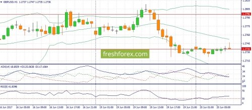 forex-fundamental-analysis-20-06-2017-2.jpg