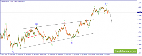 forex-wave-20-06-2017-1.png