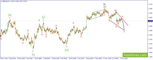 forex-wave-20-06-2017-2.png