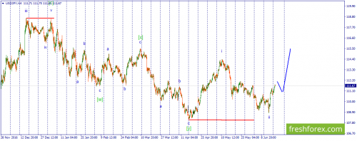 forex-wave-20-06-2017-3.png