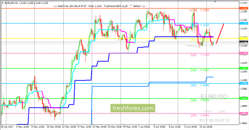 forex-trading-20-06-2017-1.png