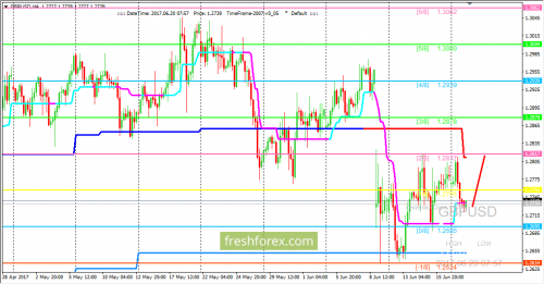 forex-trading-20-06-2017-2.png