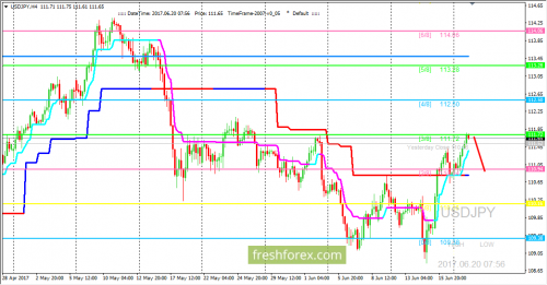 forex-trading-20-06-2017-3.png