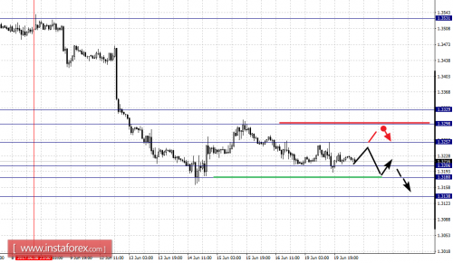 forex-fractal-analysis-20-06-2017-5.png