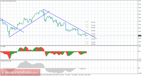 oil-cfd-futures-20-06-2017.png