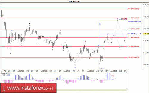 forex-wave-analysis-20-06-2017-4.gif