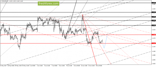 forex-gann-20-06-2017-2.png