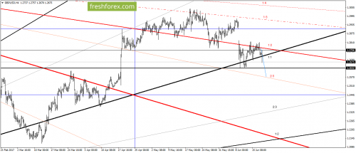 forex-gann-20-06-2017-3.png