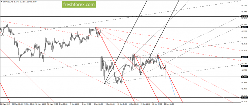 forex-gann-20-06-2017-4.png