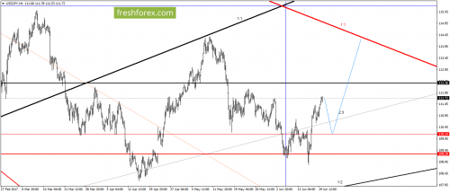 forex-gann-20-06-2017-5.png