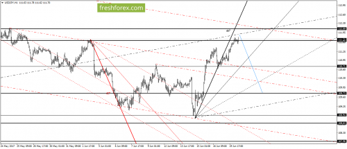 forex-gann-20-06-2017-6.png