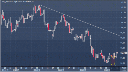 forex-trading-20-06-2017-2.gif