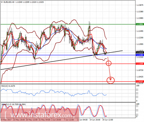 forex-prognosis-20-06-2017-1.png