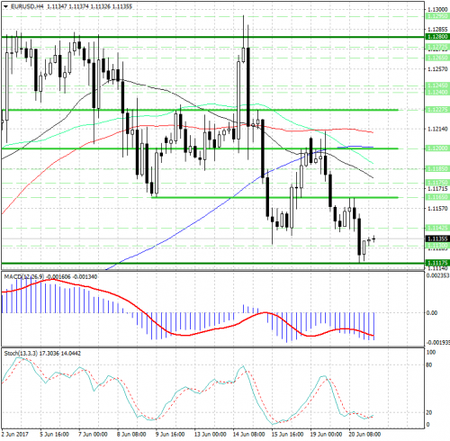 forex-analysis-eurusd-21-06-2017.png