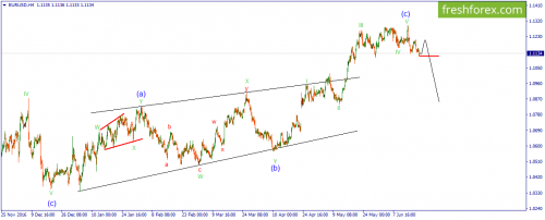 forex-wave-21-06-2017-1.png