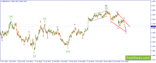 forex-wave-21-06-2017-2.png