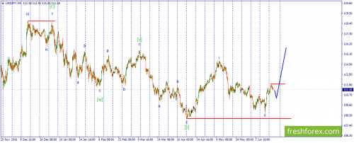 forex-wave-21-06-2017-3.png