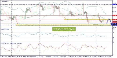 forex-trend-21-06-2017-2.png