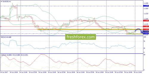 forex-trend-21-06-2017-3.png