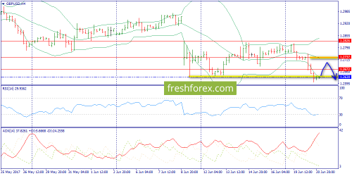 forex-trend-21-06-2017-5.png