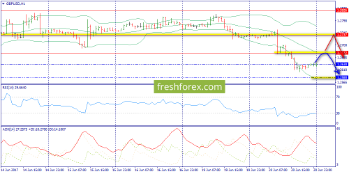 forex-trend-21-06-2017-6.png