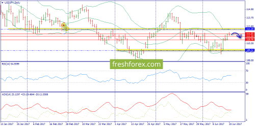 forex-trend-21-06-2017-7.png
