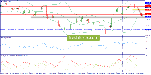 forex-trend-21-06-2017-8.png