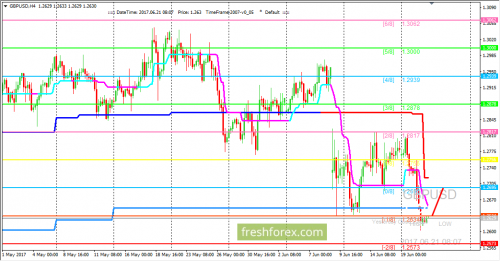 forex-trading-21-06-2017-2.png