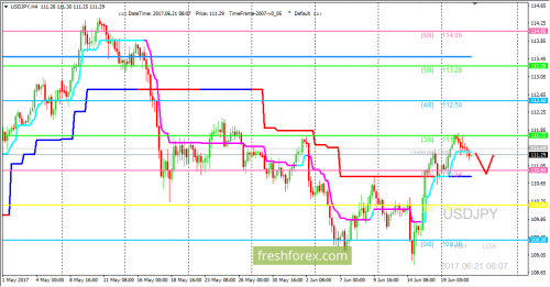 forex-trading-21-06-2017-3.png