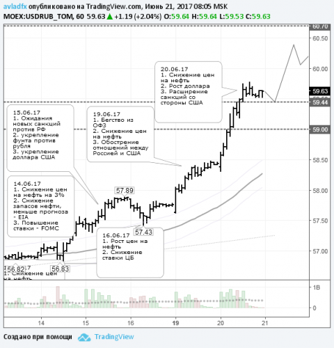 forex-usdrub-21-06-2017.png