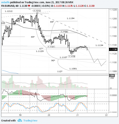 forex-eurusd-21-06-2017.png