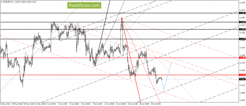 forex-gann-21-06-2017-2.png
