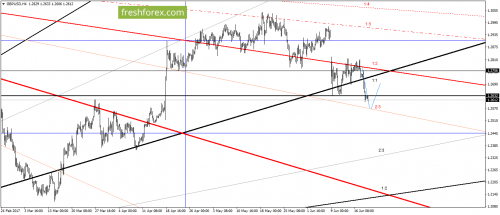 forex-gann-21-06-2017-3.png